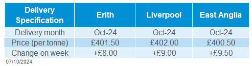 Delivered oilseeds 07 10 2024 72.png